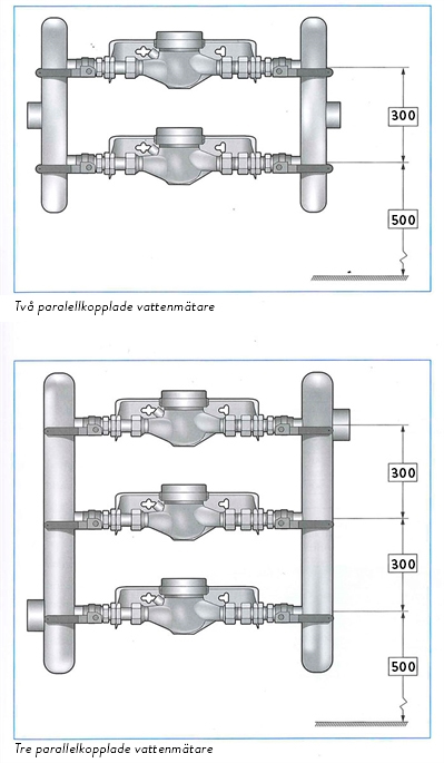 Skiss på hur parallellkopplade vattenmätare ska placeras