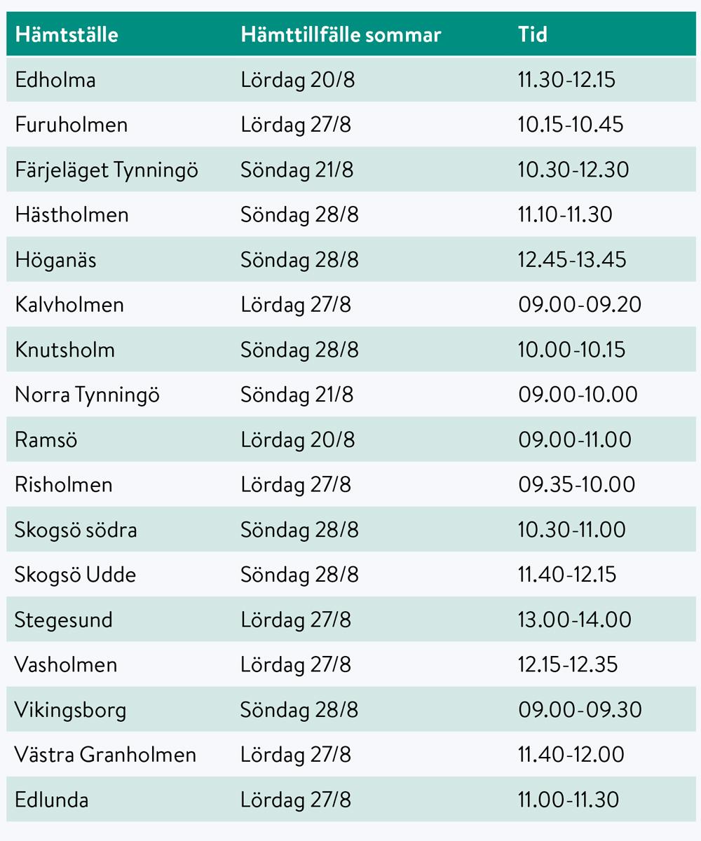 Schema för grovavfallsfärjan i Vaxholms skärgård sommar/höst 2022